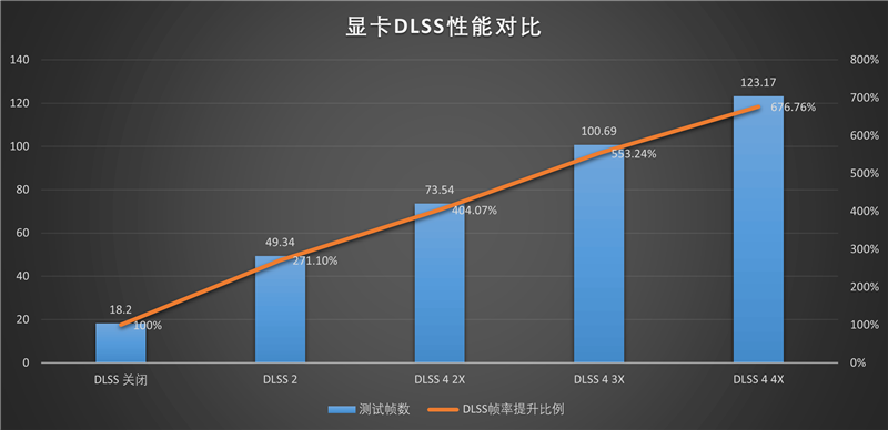 技嘉RTX 5060小雕首发评测：超越RTX 4060 Ti！2K也有一战之力