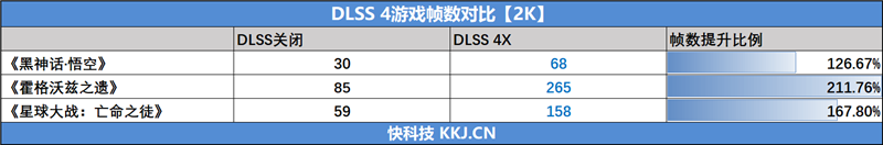 技嘉RTX 5060小雕首发评测：超越RTX 4060 Ti！2K也有一战之力