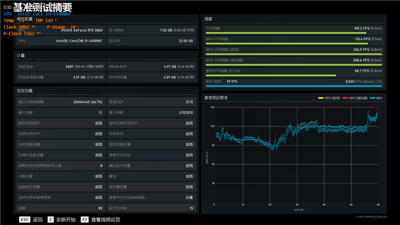 技嘉RTX 5060小雕首发评测：超越RTX 4060 Ti！2K也有一战之力