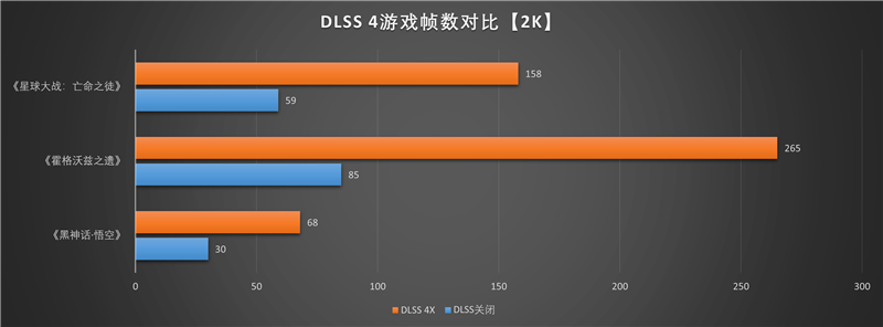 技嘉RTX 5060小雕首发评测：超越RTX 4060 Ti！2K也有一战之力