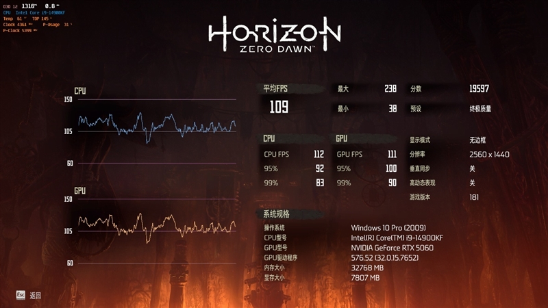 技嘉RTX 5060小雕首发评测：超越RTX 4060 Ti！2K也有一战之力