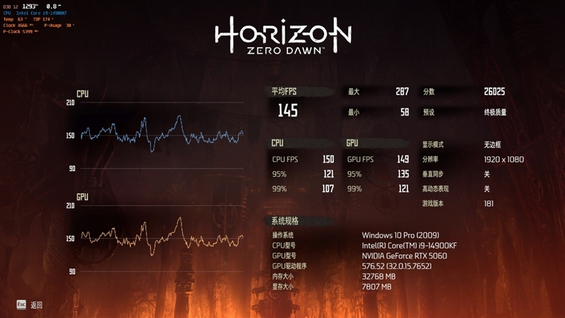 技嘉RTX 5060小雕首发评测：超越RTX 4060 Ti！2K也有一战之力