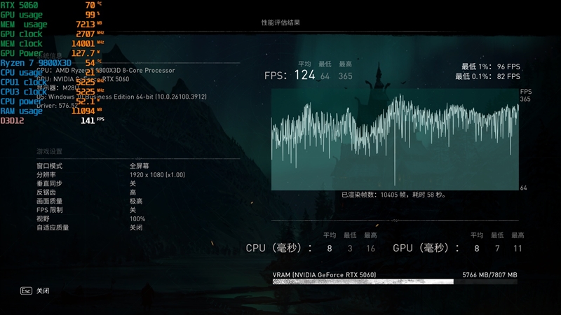 映众RTX 5060曜夜显卡评测：RTX 4060的价格 性能强于RTX 4060 Ti