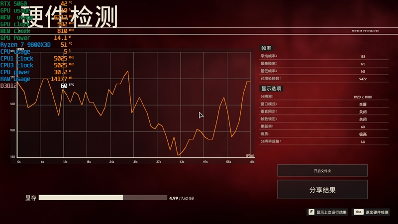 映众RTX 5060曜夜显卡评测：RTX 4060的价格 性能强于RTX 4060 Ti