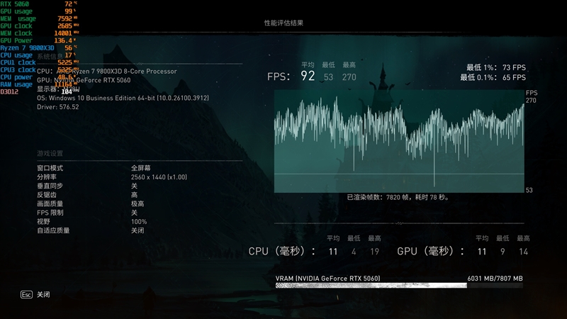 映众RTX 5060曜夜显卡评测：RTX 4060的价格 性能强于RTX 4060 Ti
