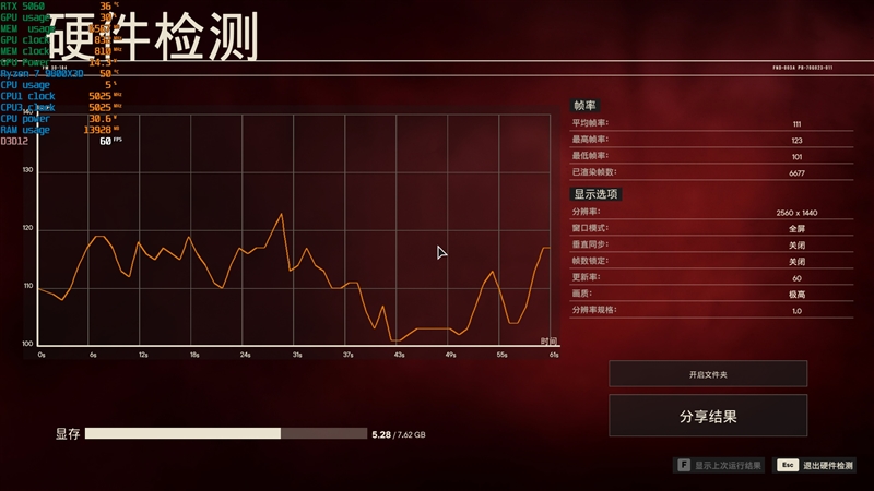 映众RTX 5060曜夜显卡评测：RTX 4060的价格 性能强于RTX 4060 Ti