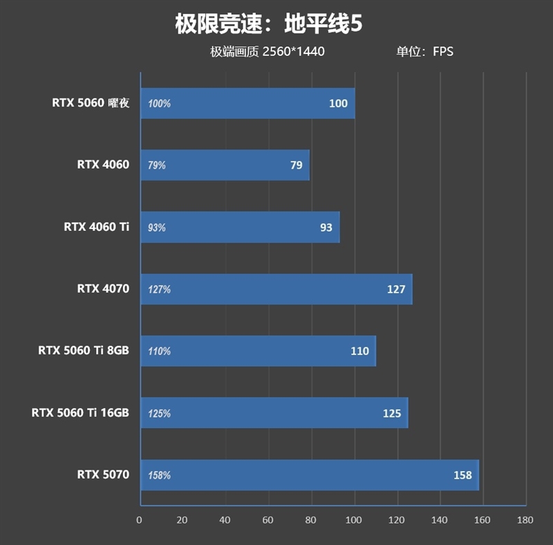 映众RTX 5060曜夜显卡评测：RTX 4060的价格 性能强于RTX 4060 Ti