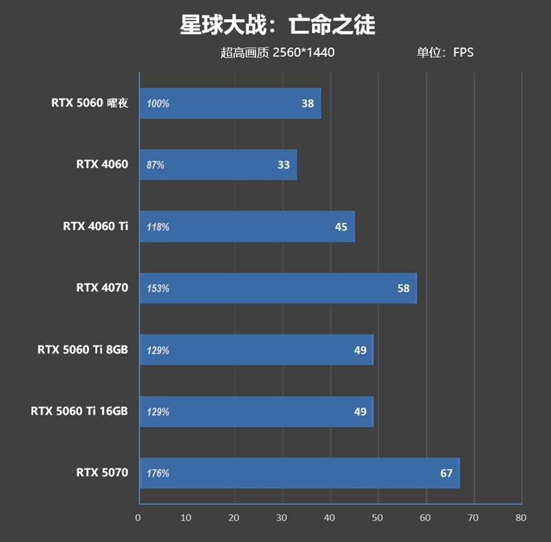 映众RTX 5060曜夜显卡评测：RTX 4060的价格 性能强于RTX 4060 Ti