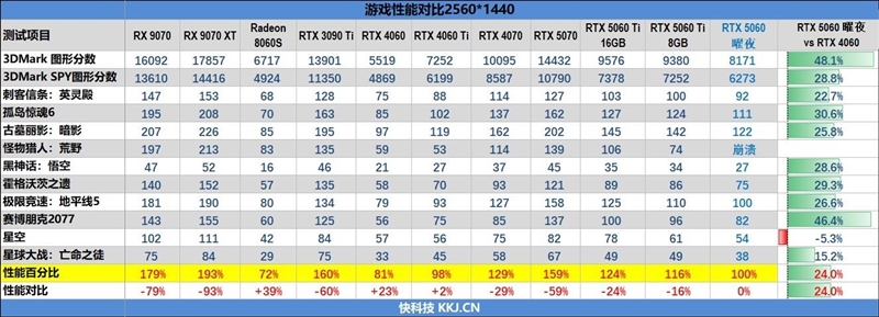 映众RTX 5060曜夜显卡评测：RTX 4060的价格 性能强于RTX 4060 Ti