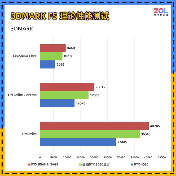 影驰RTX 5060魔刃上手：磁吸RGB光效的50系甜点卡