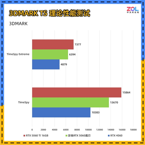 影驰RTX 5060魔刃上手：磁吸RGB光效的50系甜点卡