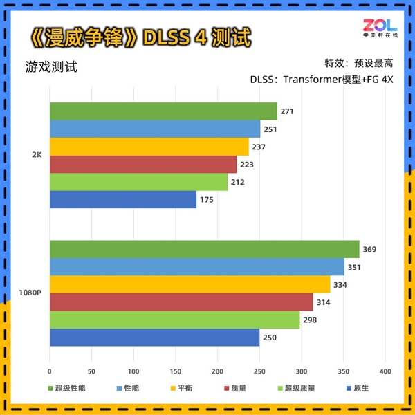 影驰RTX 5060魔刃上手：磁吸RGB光效的50系甜点卡