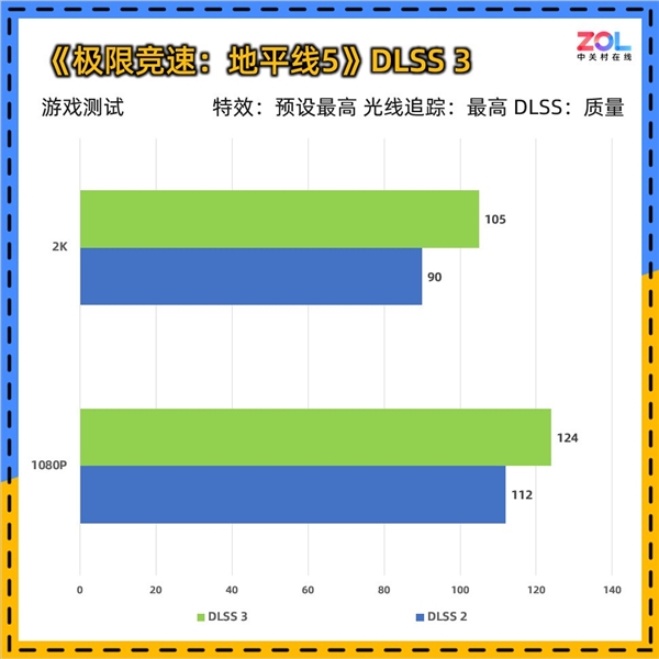 影驰RTX 5060魔刃上手：磁吸RGB光效的50系甜点卡