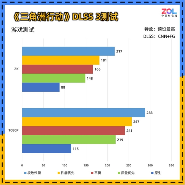 影驰RTX 5060魔刃上手：磁吸RGB光效的50系甜点卡