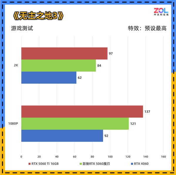 影驰RTX 5060魔刃上手：磁吸RGB光效的50系甜点卡