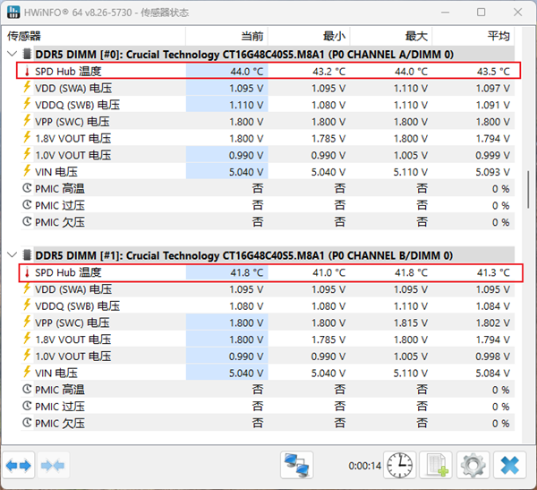 DDR5内存出很久了 可我仍然不建议你插满4根