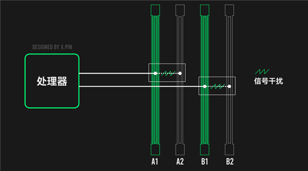 DDR5内存出很久了 可我仍然不建议你插满4根