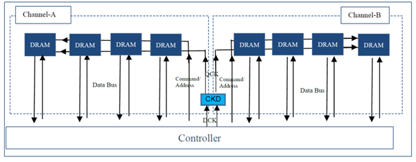 DDR5内存出很久了 可我仍然不建议你插满4根