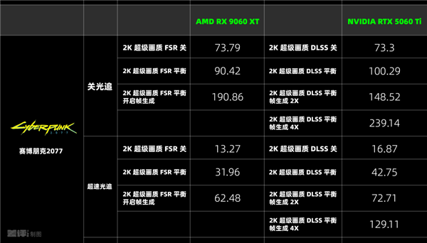 比英伟达更便宜 AMD新的甜品卡用起来到底怎么样