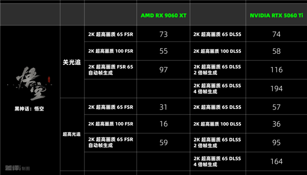 比英伟达更便宜 AMD新的甜品卡用起来到底怎么样