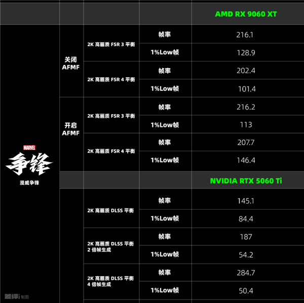 比英伟达更便宜 AMD新的甜品卡用起来到底怎么样