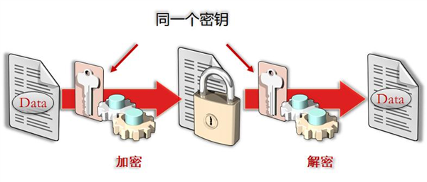 用RTX 5090破解密码只要15分钟 那为啥我的号还没被盗