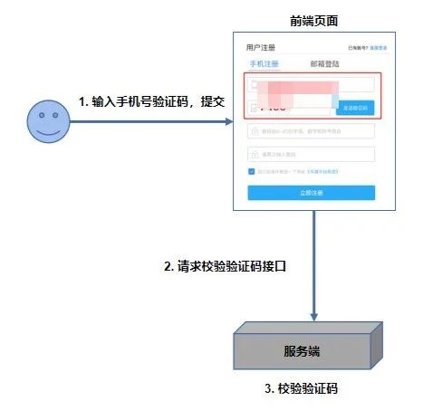 用RTX 5090破解密码只要15分钟 那为啥我的号还没被盗