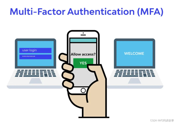 用RTX 5090破解密码只要15分钟 那为啥我的号还没被盗