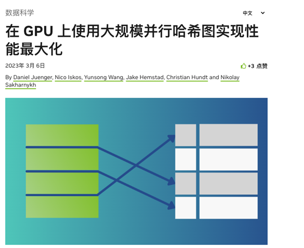 用RTX 5090破解密码只要15分钟 那为啥我的号还没被盗