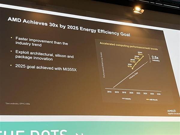 直指NVIDIA命门！AMD MI350本周发布：推理能力暴增35倍