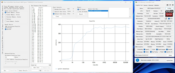 22款RX 9070 XT横评！三星显存真的不如SK海力士：差距1-2%