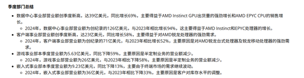 GPU性能超过NVIDIA！AMD这次又YES了