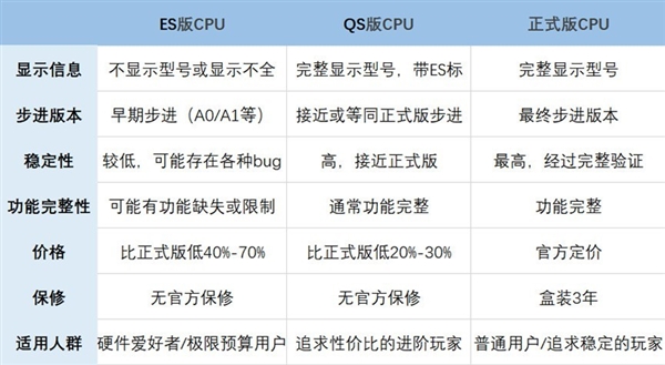799元的i9-13900是捡漏吗