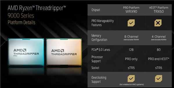 AMD Zen5线程撕裂者9000深入揭秘:领先竞品最多145%!四大金刚护卫