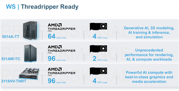 AMD Zen5线程撕裂者9000深入揭秘:领先竞品最多145%!四大金刚护卫