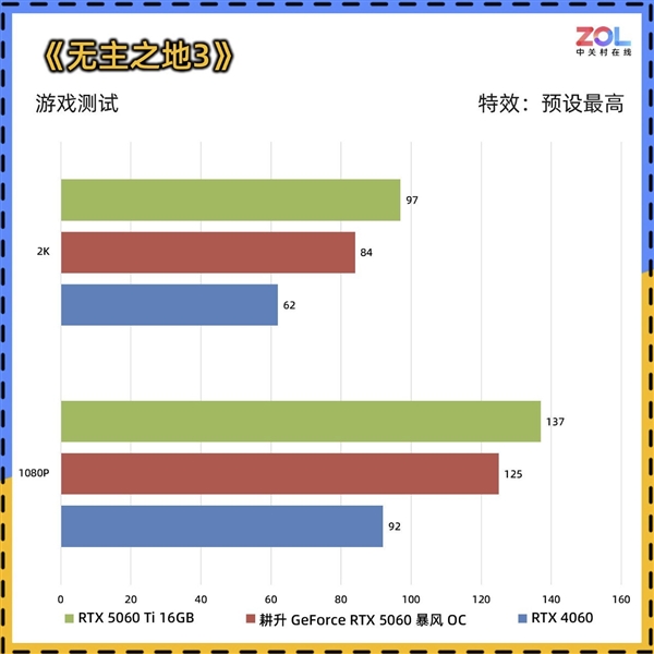 DIY小技巧：RTX 5060比RTX 4060强多少