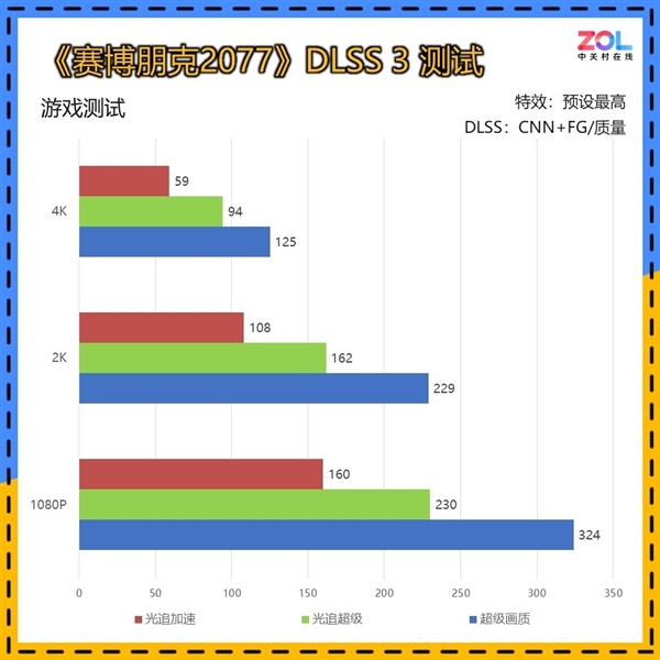 为啥开了DLSS 4帧数就能突破天际
