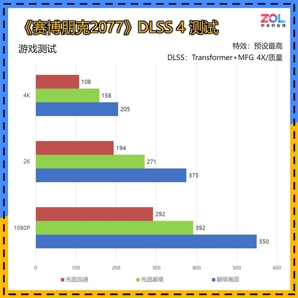 为啥开了DLSS 4帧数就能突破天际