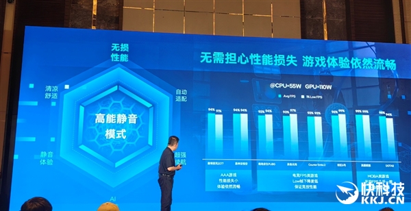 完美的六边形战士！Intel奉上AI高静游戏本：9大厂力捧