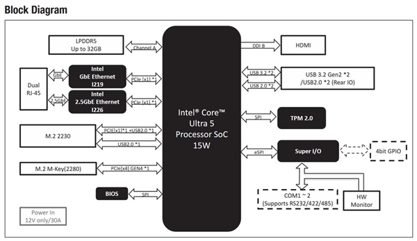 世界最小酷睿Ultra迷你机！0.44升略大于一罐可乐 还是无风扇