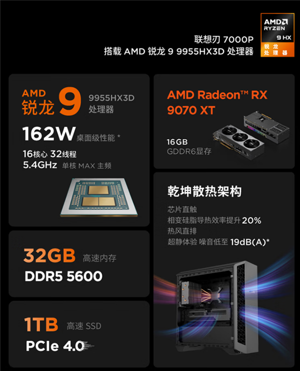 第一次见到！联想做高端AMD RX 9070 XT显卡了：风格一如既往