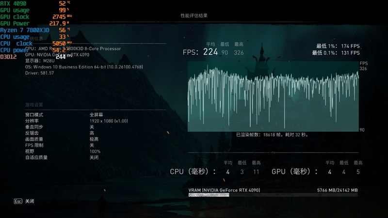 锐龙7 上市2年依旧是完美的游戏处理器！7800X3D VS. 酷睿i9-14900K