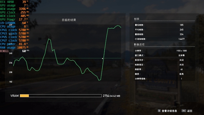 锐龙7 上市2年依旧是完美的游戏处理器！7800X3D VS. 酷睿i9-14900K