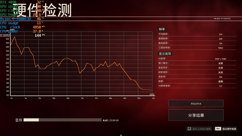 锐龙7 上市2年依旧是完美的游戏处理器！7800X3D VS. 酷睿i9-14900K