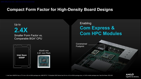 AMD发布EPYC嵌入式2005系列处理器：友商一半功耗、频率高35％