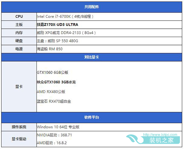 GTX1060 3G与6G性能差距有多大