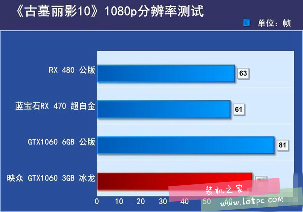 GTX1060 3G与6G性能差距有多大 GTX1060 3g和6g性能对比评测