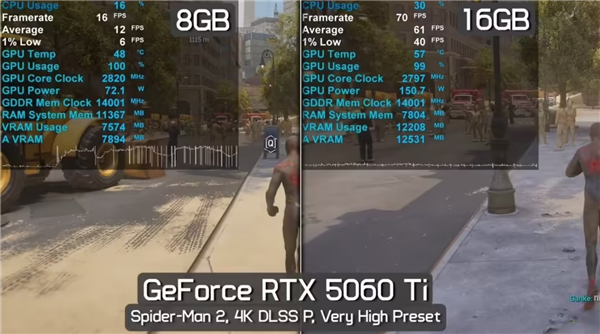 主流显卡重回8GB显存！游戏画质将停滞发展5年