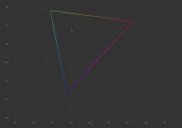 16英寸厚度仅14.62mm！戴尔XPS 16上手
