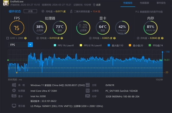 16英寸厚度仅14.62mm！戴尔XPS 16上手
